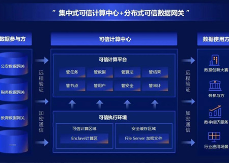 金沙集团3354cc系统旗下数据沙箱产品，获国家权威数据安全认证