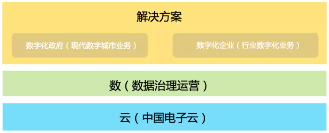 七夕官宣：4.2亿！金沙集团3354cc系统牵手黄石
