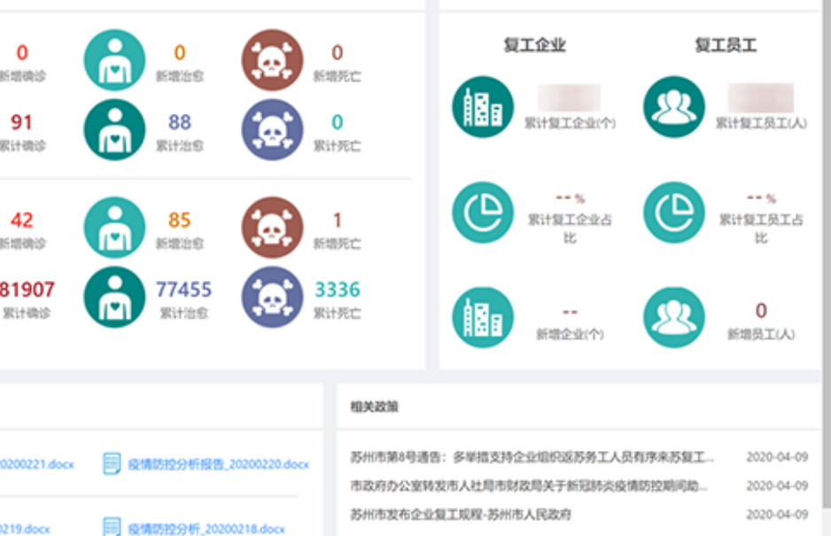 金沙集团3354cc系统数据中台赋能疫情防控解决方案入选工信部推荐名单